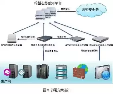 网络安全态势感知采集装置，网络安全态势感知平台哪家好