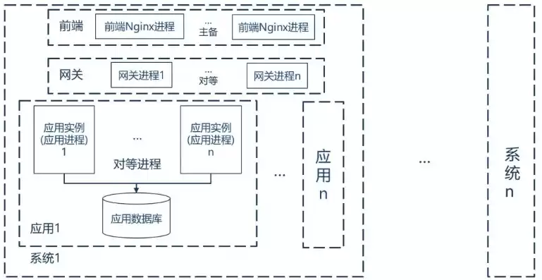 分布式存储系统中的一致性问题是指什么