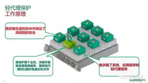 基于虚拟化的安全，基于虚拟化的保护系统设计