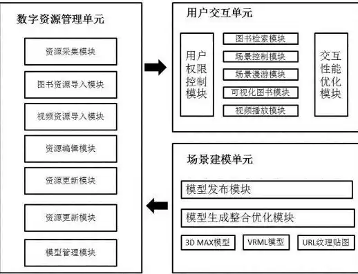 基于虚拟化的安全，基于虚拟化的保护系统设计