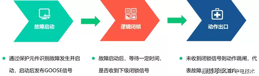 故障排除者角色举例，故障排除者角色属于