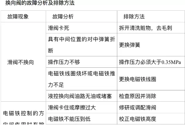 故障排除者角色举例，故障排除者角色属于