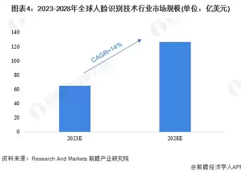 隐私保护技术有哪些方法，隐私保护技术有哪些