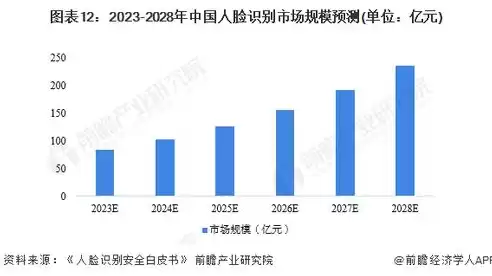 隐私保护技术有哪些方法，隐私保护技术有哪些