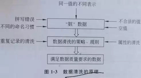 数据清洗主要解决哪些问题，数据清洗可以解决哪些问题