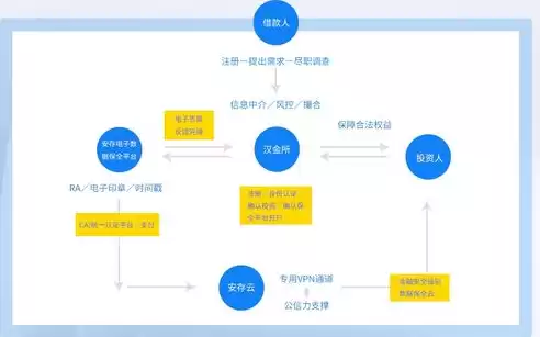 数据隐私保护技术有哪些，数据保护隐私系统