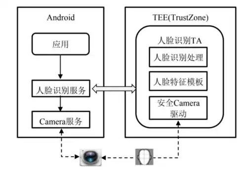 数据隐私保护技术有哪些，数据保护隐私系统