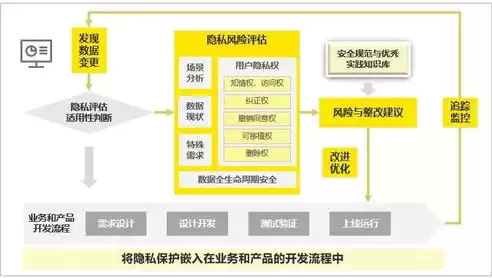 数据隐私保护技术有哪些，数据保护隐私系统