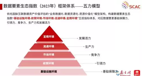 数据治理的基本环境要素有哪些呢，数据治理的基本环境要素有哪些