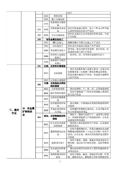 项目所属行业有哪些分类类别，项目所属行业有哪些分类