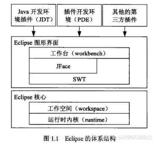 软件定义网络的核心设计思想包括，软件定义网络的核心设计思想