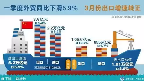 外贸企业的行业属性和代码怎么填的，外贸企业的行业属性和代码怎么填