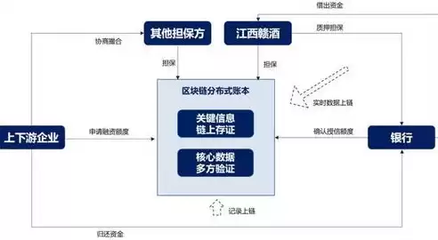 中企云链供应链金融平台是如何运营的?，中企云链核心供应链商业模式