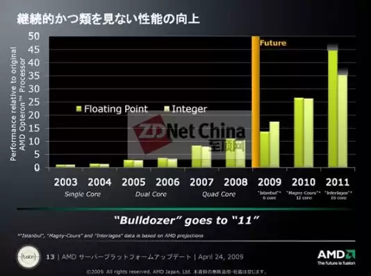 amd开始虚拟化，amd 开启虚拟化技术功能