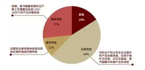 资源集约效能最大化的原因，资源集约效能最大化