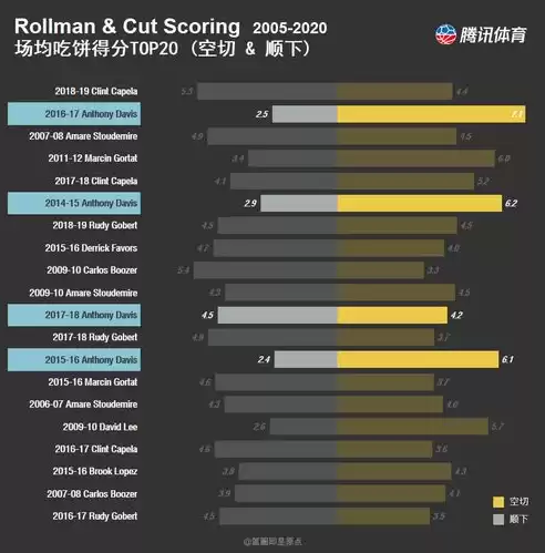 nba高阶数据是指哪几项，nba高阶数据统计在哪里看