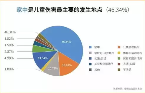 数据安全隐患包括，数据安全隐患有哪些危险