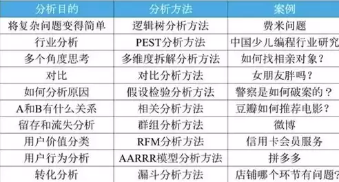 社保数据质量稽核主要内容，社保数据质量稽核方案