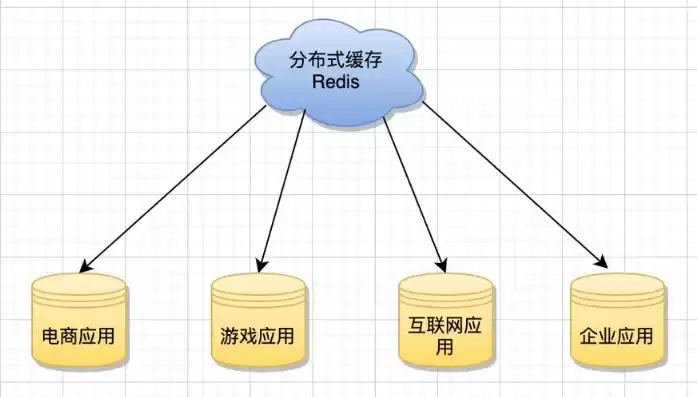 分布式存储的作用，一句话介绍分布式存储