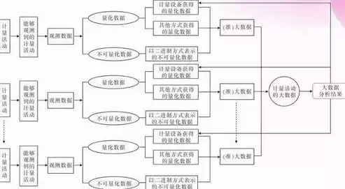 生产大数据分析，生产环节大数据