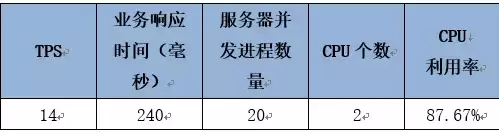 性能测试中吞吐量是什么意思呀，性能测试中吞吐量是什么意思呀