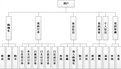 非关系型数据库主要包括几类?各有什么特点，常见的非关系型数据库举例有哪些