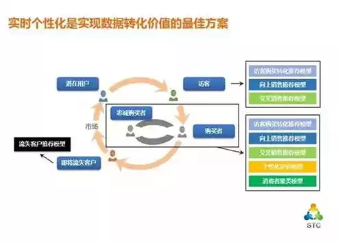 企业重要数据要及时进行备份吗，企业重要数据要及时进行备份