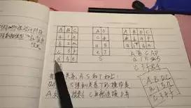 关系数据库是啥，关系数据库是什么的集合