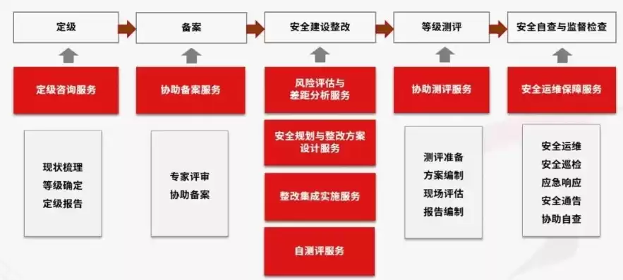 网络安全基础性作用是什么，网络安全基础性作用