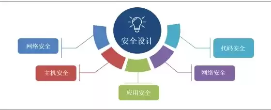 网络安全基础性作用是什么，网络安全基础性作用