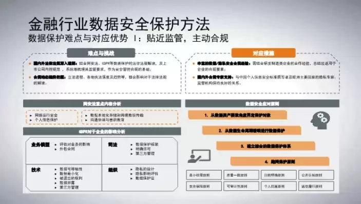 金融数据 安全，我国金融行业的数据安全