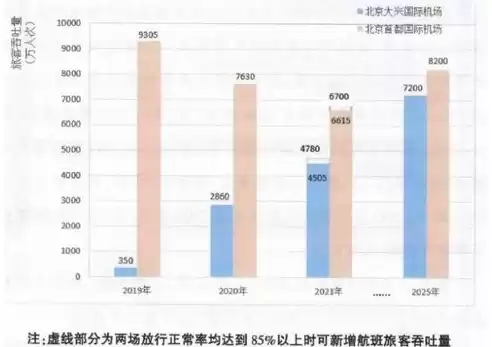 吞吐量预测方法有哪些类型，吞吐量预测方法有哪些