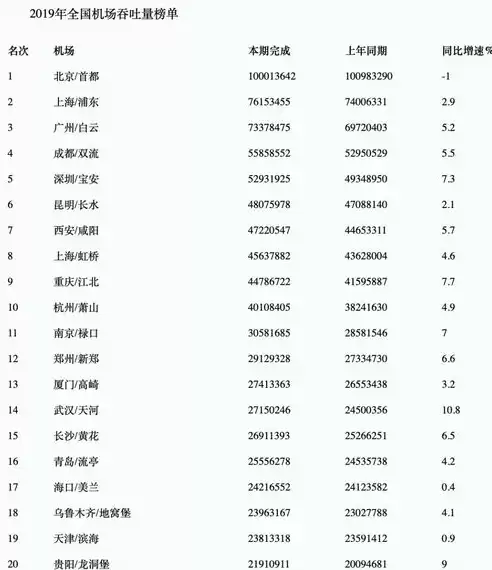 吞吐量预测方法有哪些类型，吞吐量预测方法有哪些