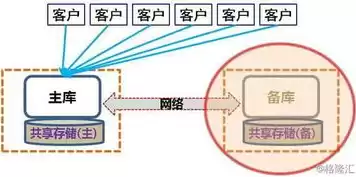 关系数据库的结构与特点，关系数据库采用的数据结构