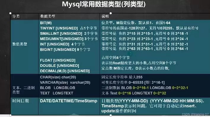 mysql照片用什么类型，mysql数据库图片用什么数据类型长度