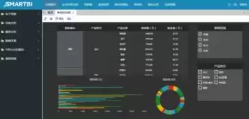 数据可视化excel表格制作，数据可视化Excel