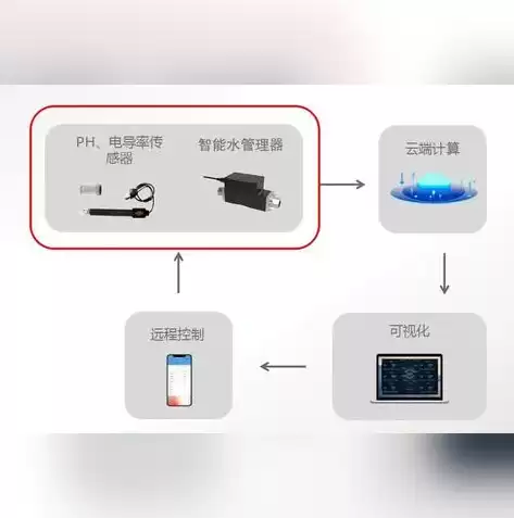 虚拟化软件有哪些，虚拟化软件哪个好用