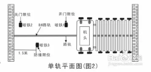 伸缩门如何手动打开图解，伸缩门如何手动打开