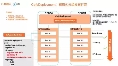 分布式操控，分布式控制台品牌