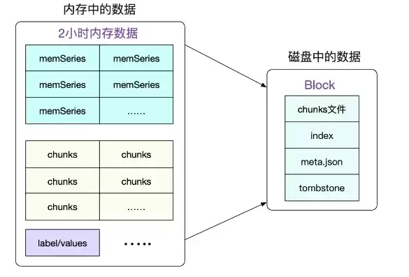 clusterprofiler，clusterfs文件存储