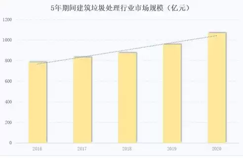 建筑垃圾资源化利用率计算公式，建筑垃圾资源化利用率