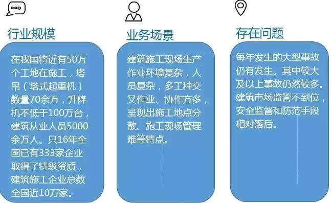 慧筑云招聘，慧筑云劳务实名制管理平台