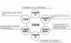 大数据处理的流程主要包括哪四个环节内容是什么，大数据处理的流程主要包括哪四个环节内容