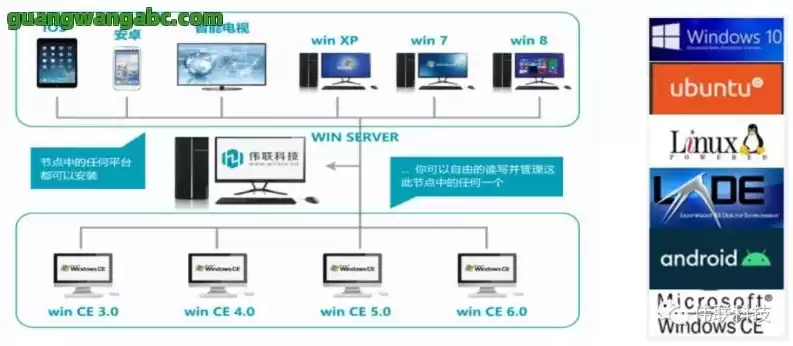 虚拟化国产软件有哪些，虚拟化国产软件