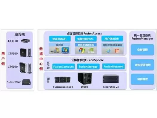 虚拟化国产软件有哪些，虚拟化国产软件