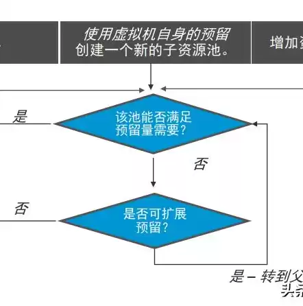 华为的资源池是怎么回事，华为资源池是什么东西