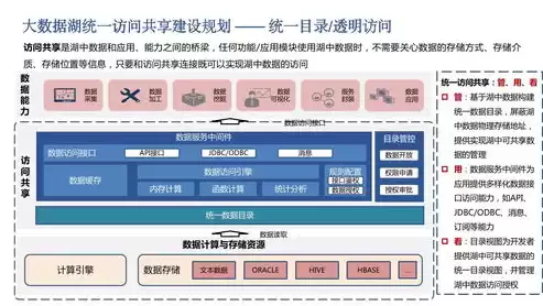 数据湖建设方案，数据湖搭建方案