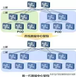 虚拟化涉及的范围有哪些，虚拟化涉及的范围