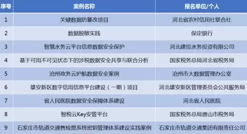 数据安全案例分析，数据安全案例有哪些类型