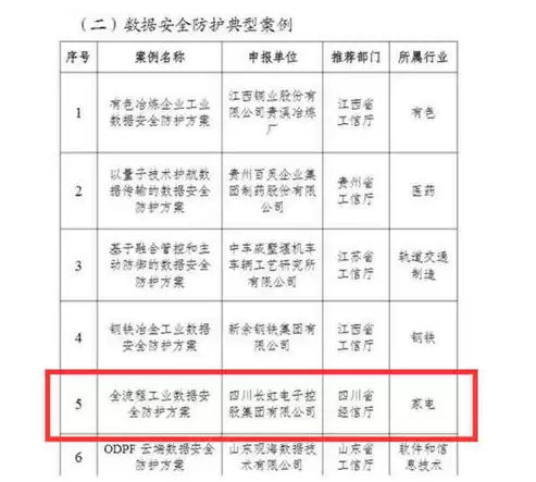 数据安全案例分析，数据安全案例有哪些类型